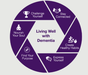 People living with Alzheimer’s or other types of dementia can take various steps to support a balanced lifestyle and improve their overall well-being. The Alzheimer’s Association has developed an integrated platform that helps individuals create personalized plans for this purpose. (Source: Alzheimer’s Association)
